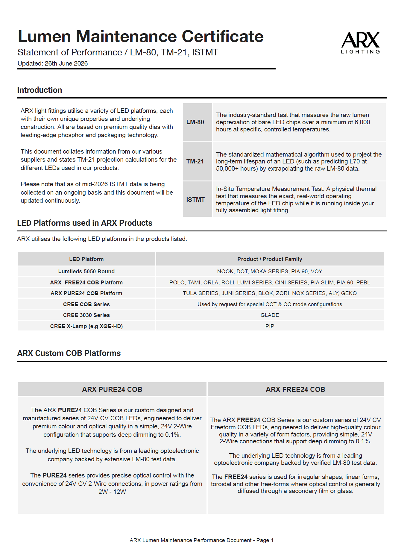 Lumen Maintenance Certificate